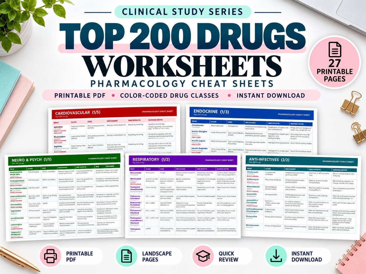Top 200 Drugs Cheat Sheets product preview